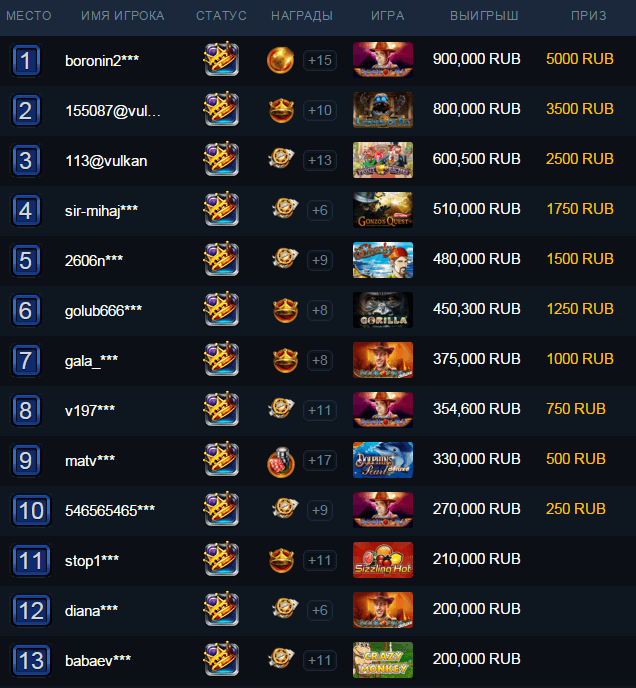 Zal slavy casino Vulkan